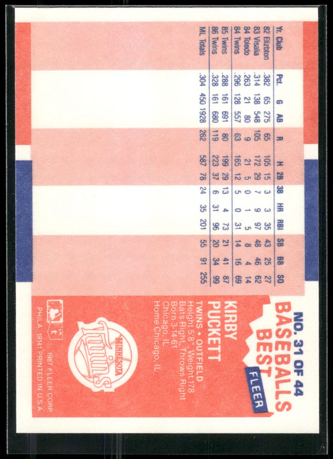 1987 Fleer Baseball's Best Sluggers vs. Pitchers #31 Kirby Puckett