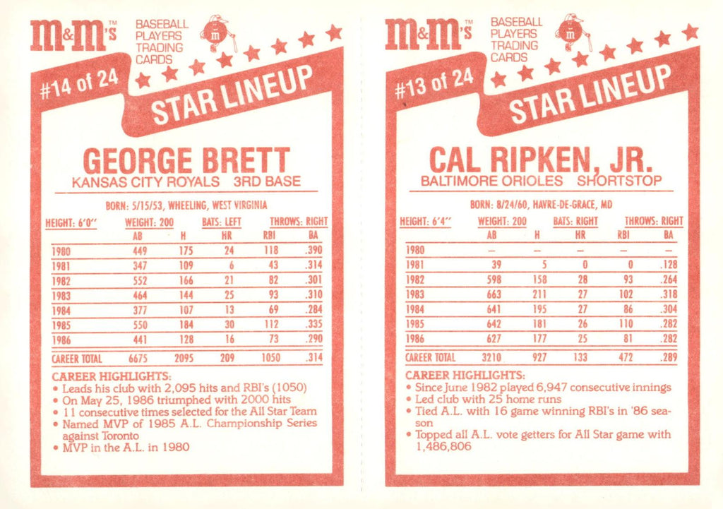 1987 M&M's Star Lineup #13-14 Cal Ripken Jr. / George Brett Panels