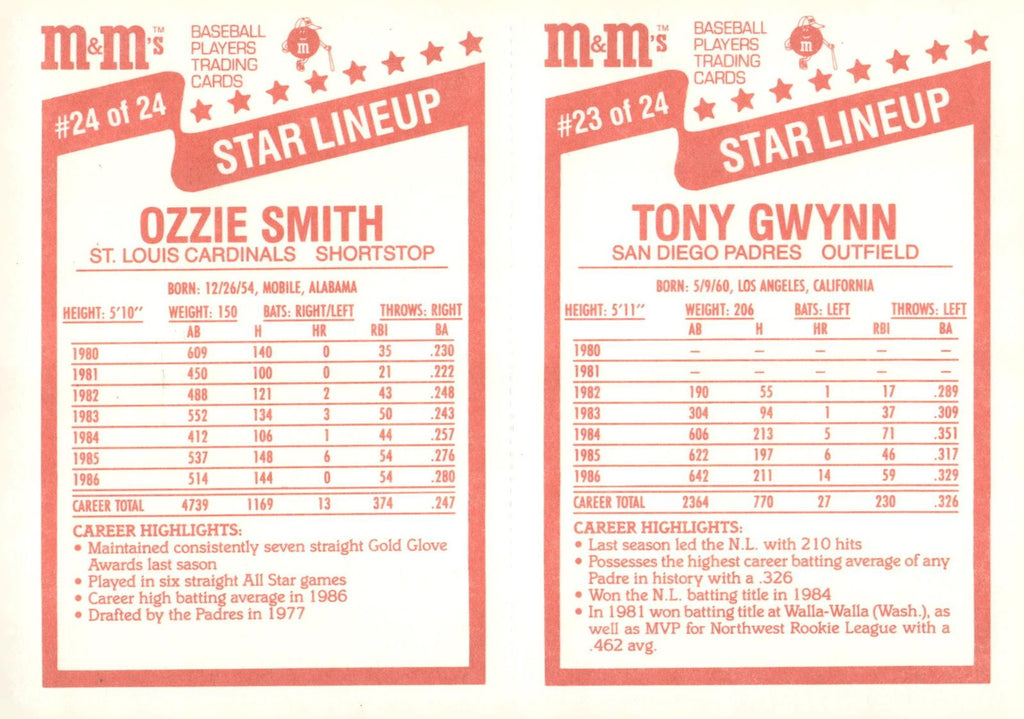 1987 M&M's Star Lineup #23-24 Tony Gwynn / Ozzie Smith Panels