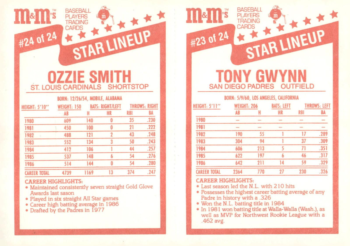 1987 M&M's Star Lineup #23-24 Tony Gwynn / Ozzie Smith Panels