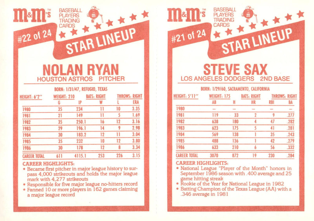 1987 M&M's Star Lineup #21-22 Steve Sax / Nolan Ryan Panels
