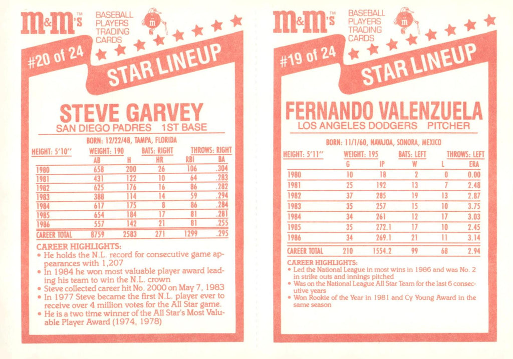 1987 M&M's Star Lineup #19-20 Fernando Valenzuela / Steve Garvey Panels