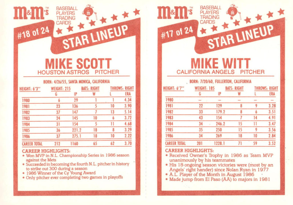 1987 M&M's Star Lineup #17-18 Mike Witt / Mike Scott Panels
