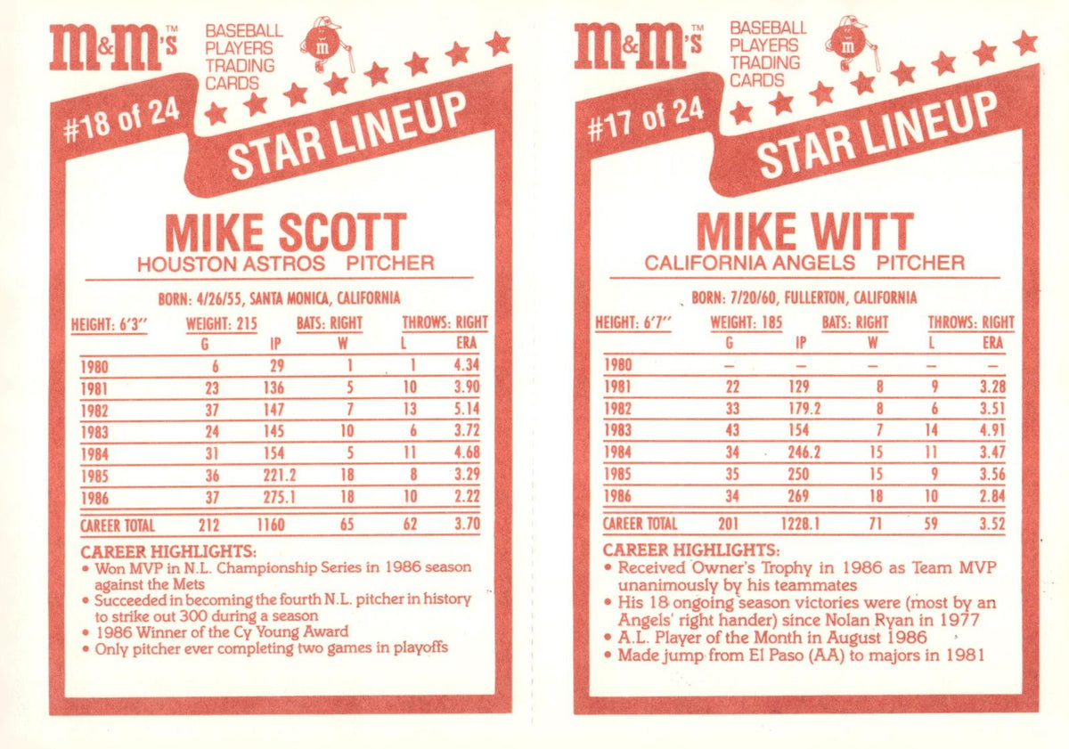 1987 M&M's Star Lineup #17-18 Mike Witt / Mike Scott Panels