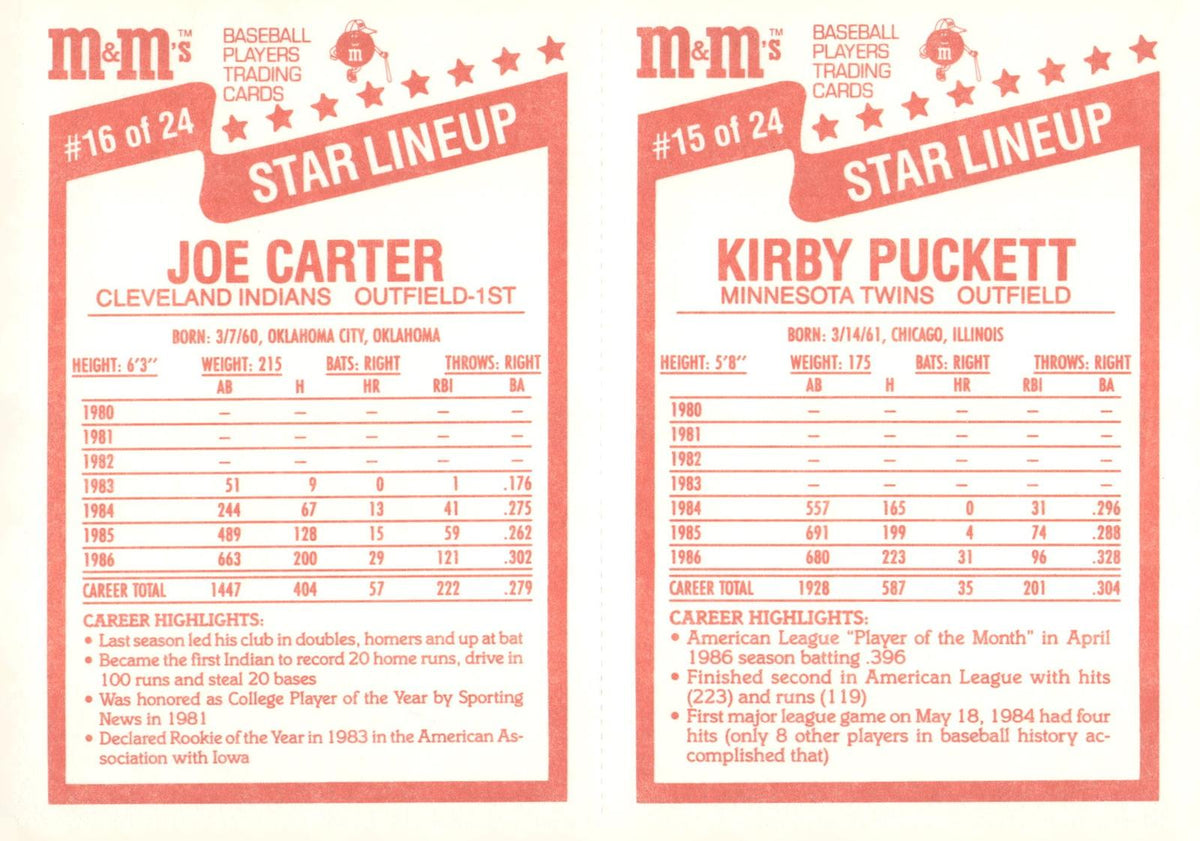 1987 M&M's Star Lineup #15-16 Kirby Puckett / Joe Carter Panels