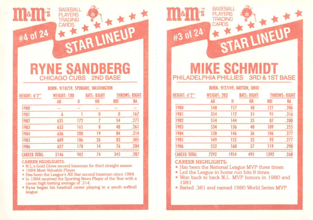 1987 M&M's Star Lineup #3-4 Mike Schmidt / Ryne Sandberg Panels