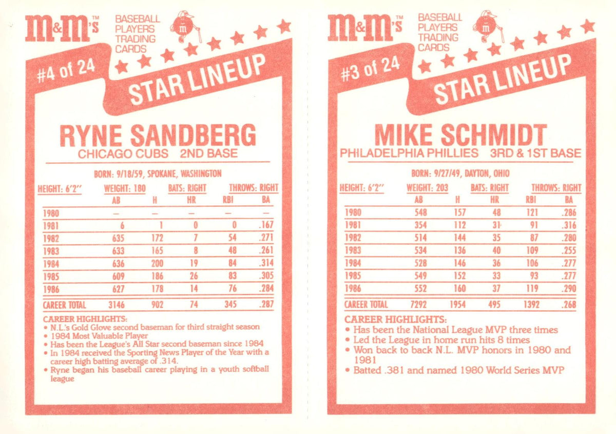 1987 M&M's Star Lineup #3-4 Mike Schmidt / Ryne Sandberg Panels