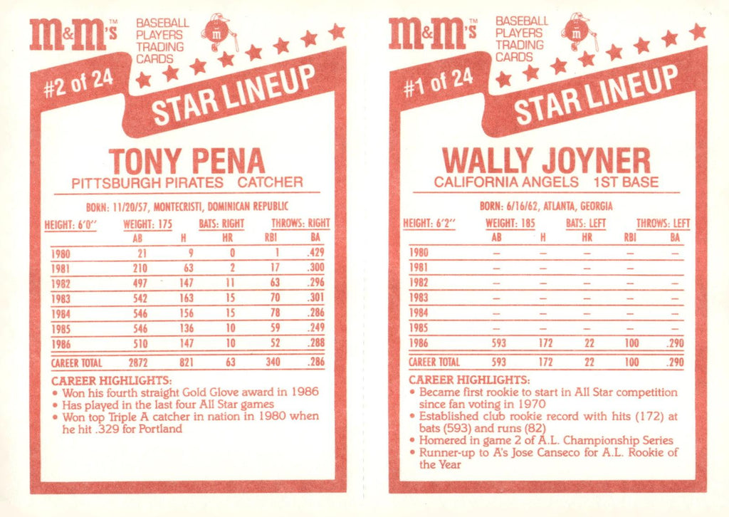 1987 M&M's Star Lineup #1-2 Wally Joyner / Tony Pena Panels