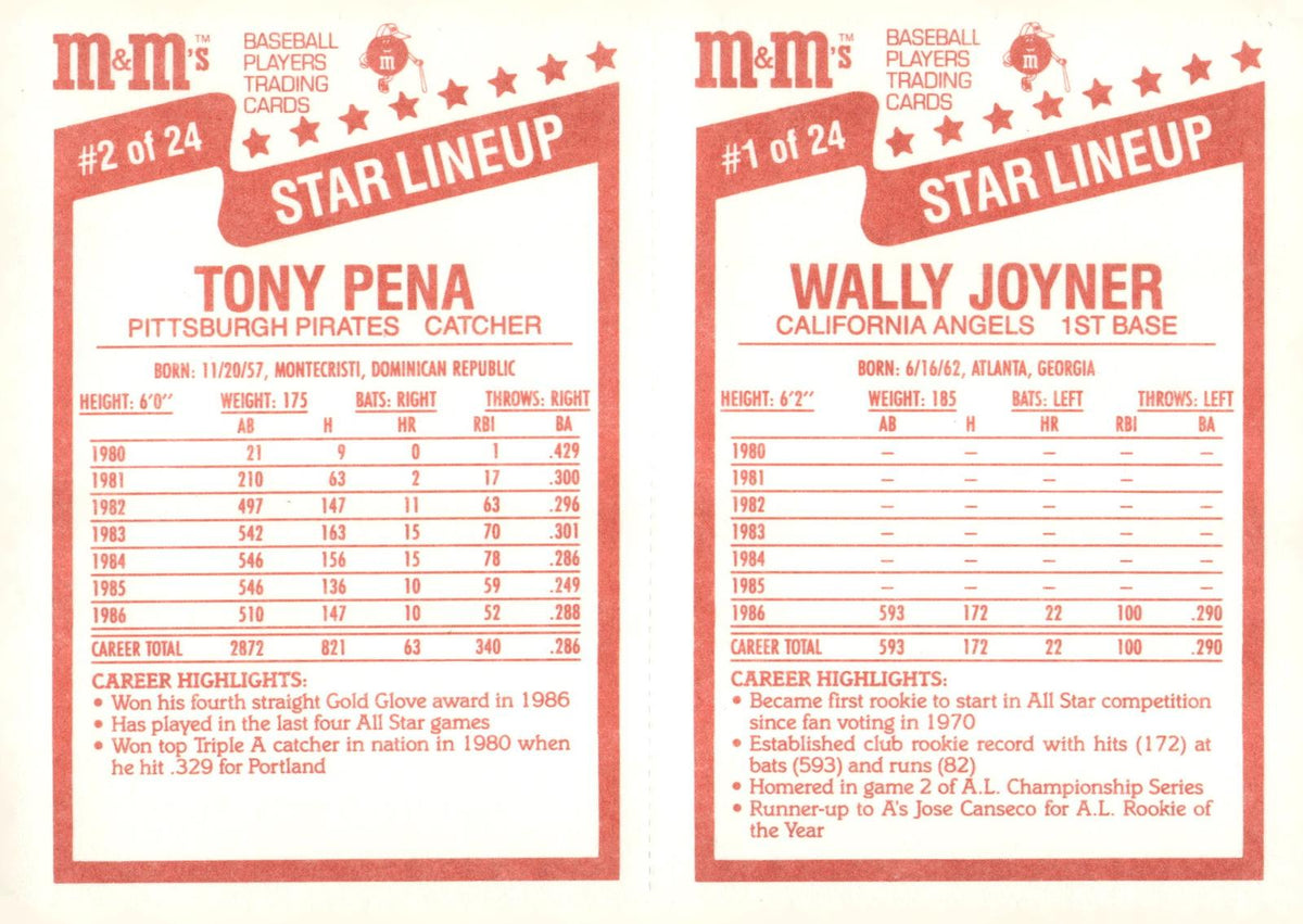 1987 M&M's Star Lineup #1-2 Wally Joyner / Tony Pena Panels