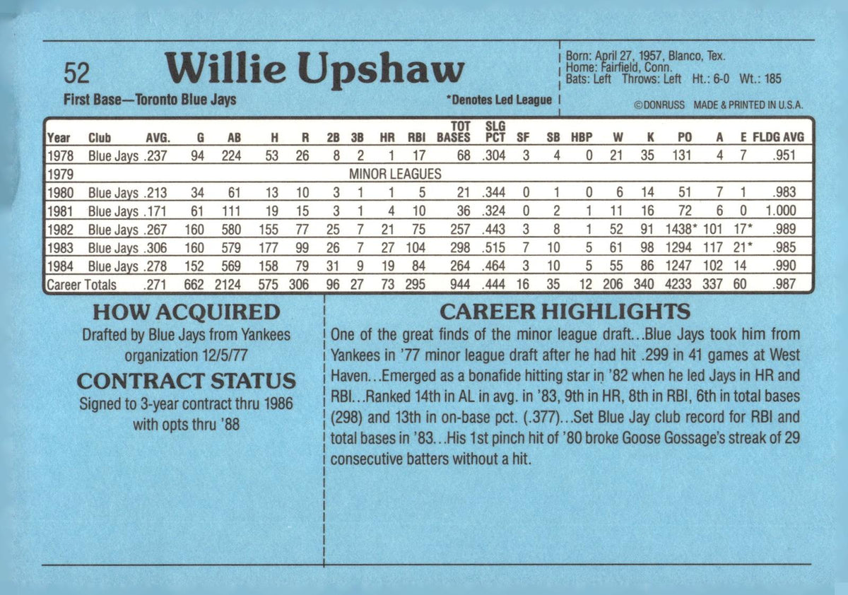 1985 Donruss Action All-Stars 3x5 #52 Willie Upshaw