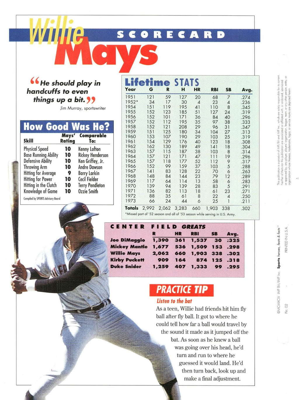 1996 Sports Heroes, Feats & Facts # Willie Mays