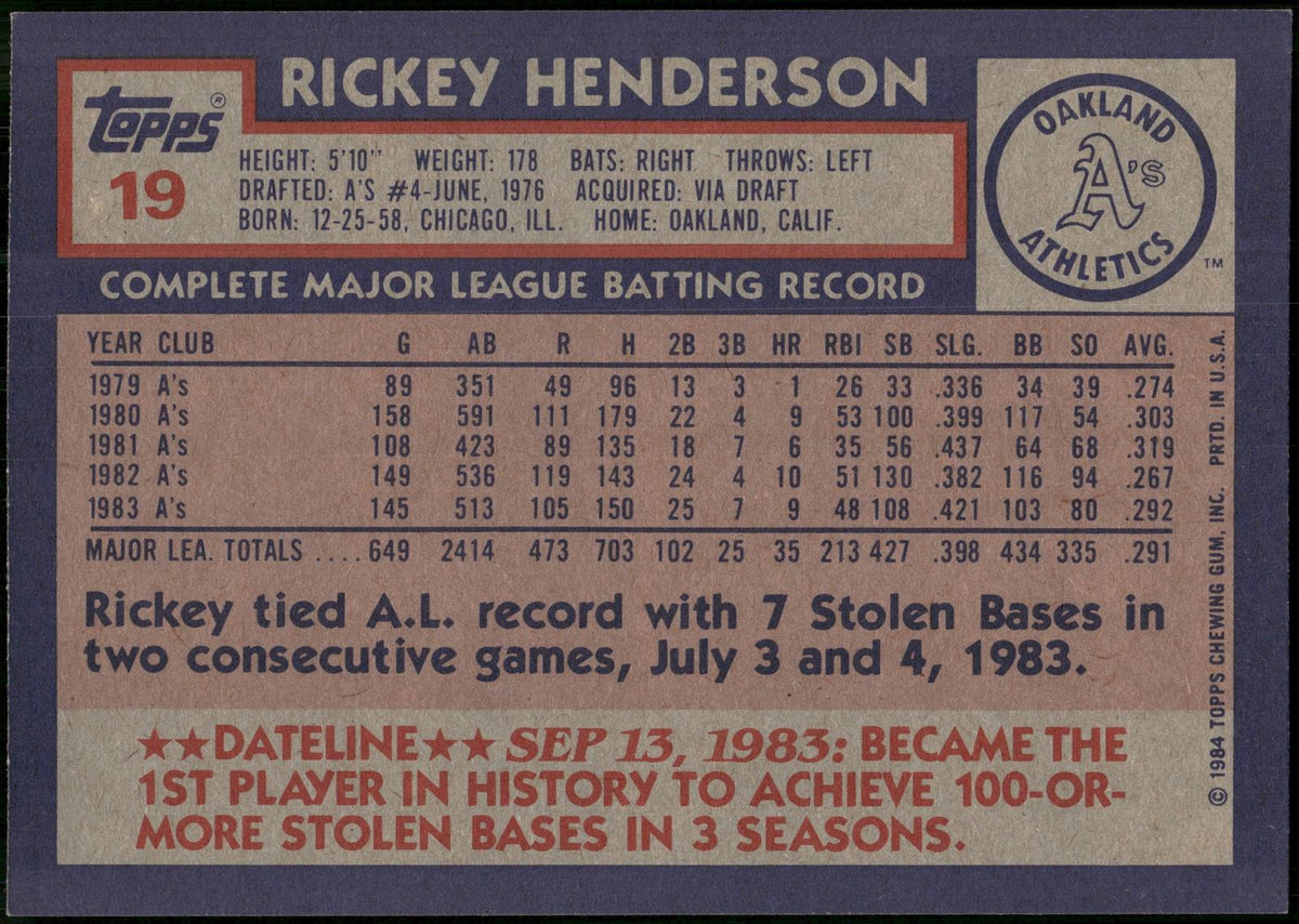 1984 Topps Super #19 Rickey Henderson