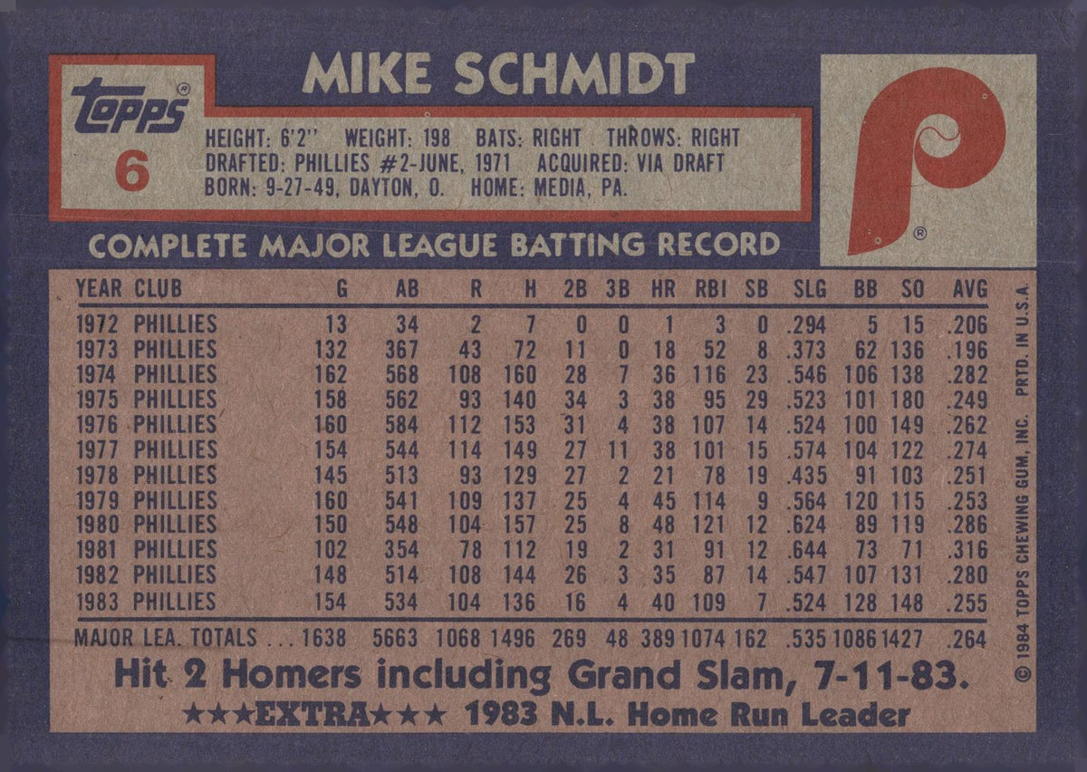 1984 Topps Super #6 Mike Schmidt