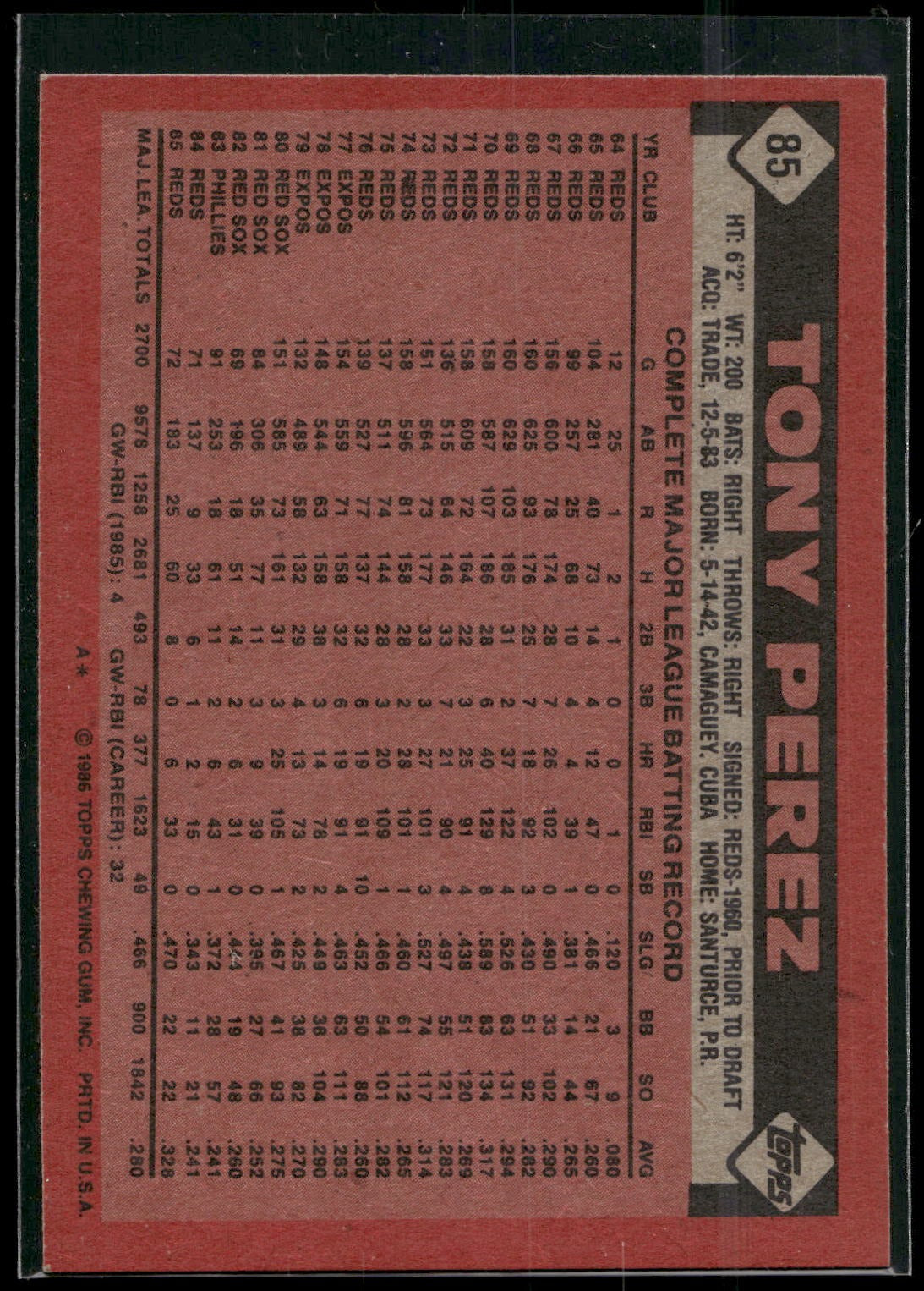 1986 Topps #85 Tony Perez