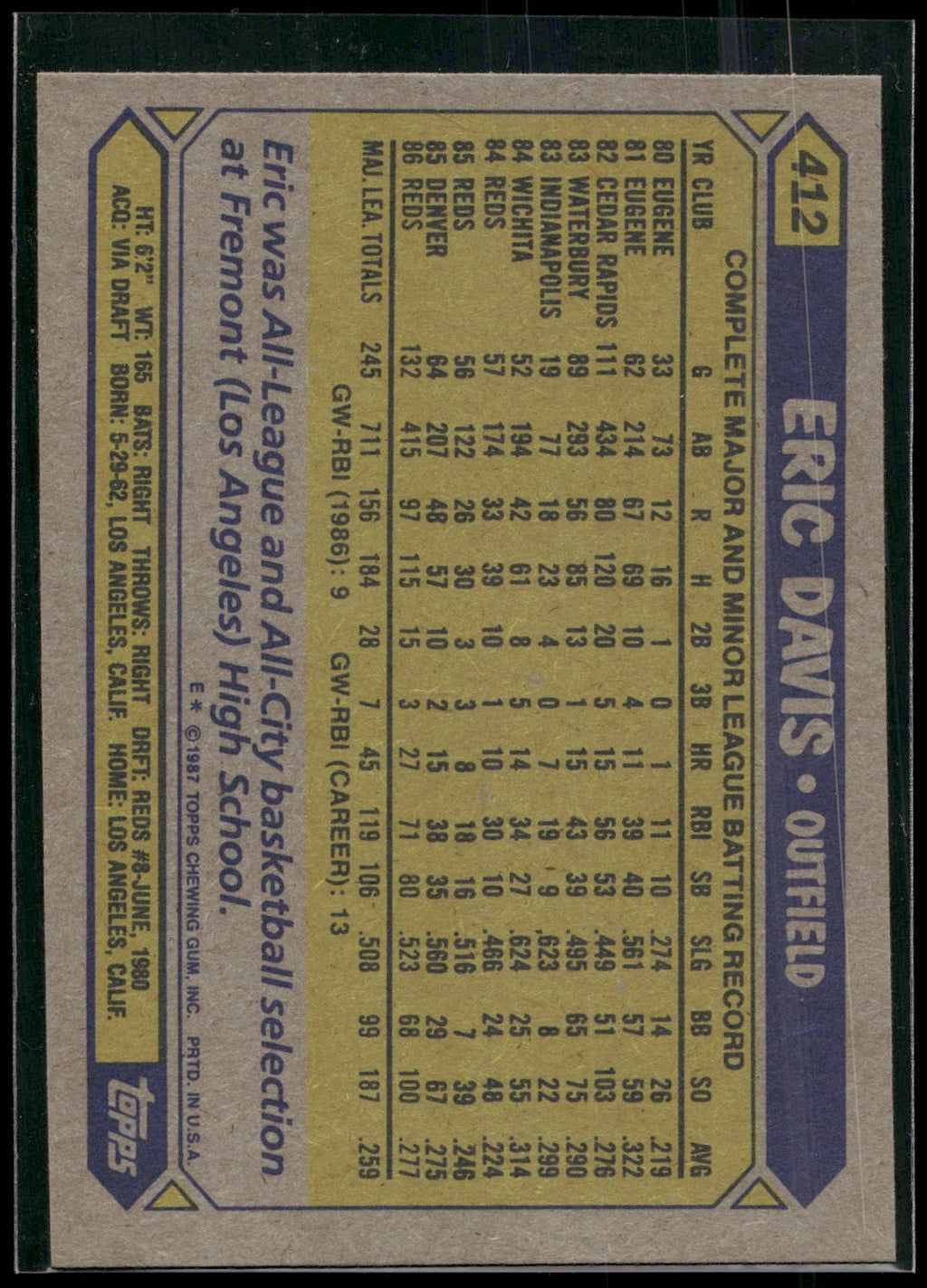 1987 Topps #412 Eric Davis