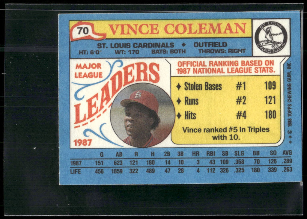 1988 Topps Major League Leaders Minis #70 Vince Coleman