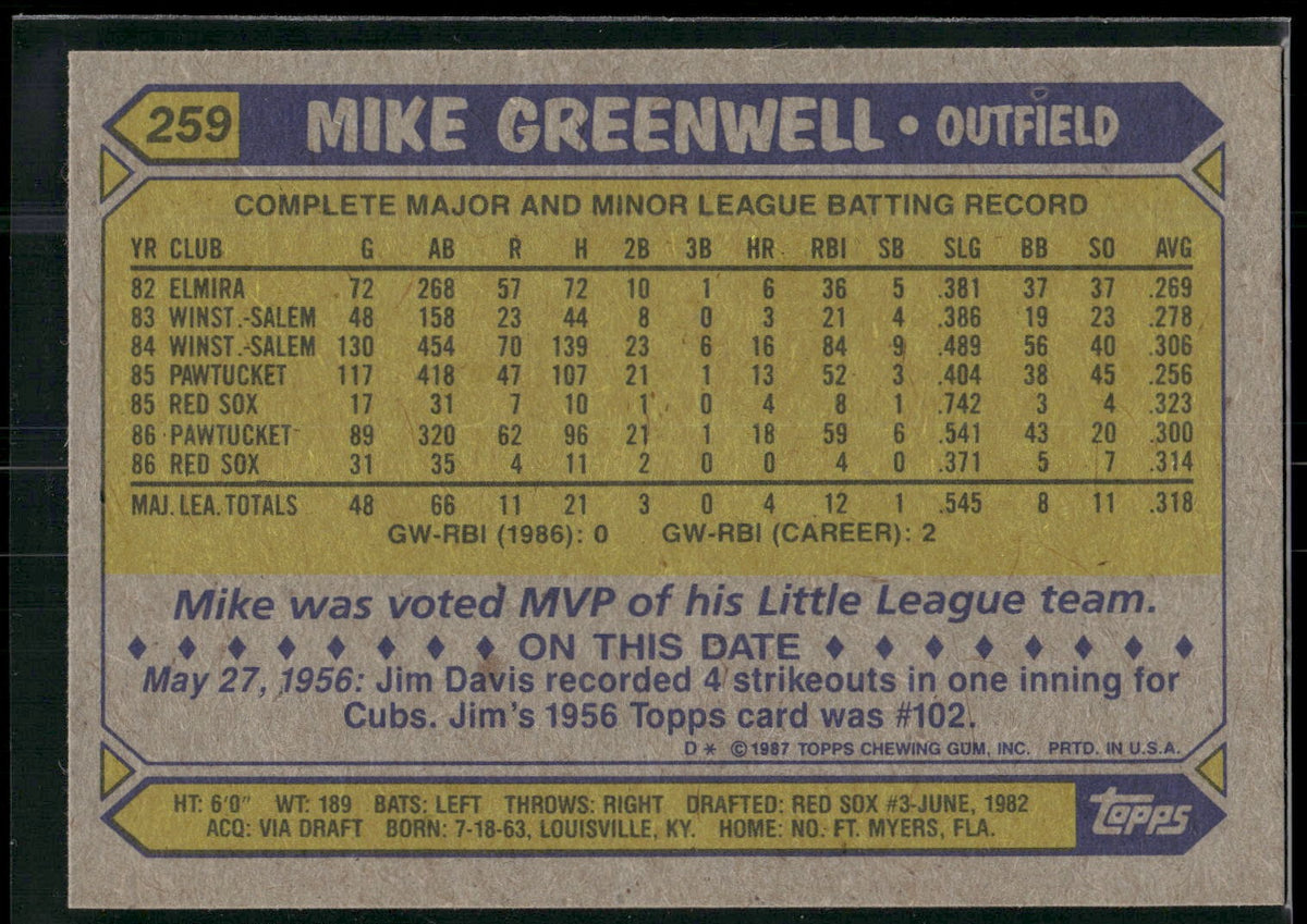 1987 Topps #259 Mike Greenwell