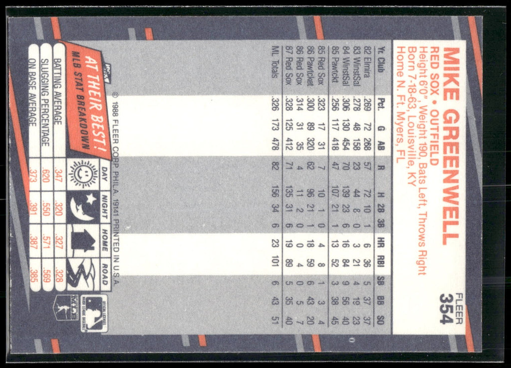 1988 Fleer #354 Mike Greenwell