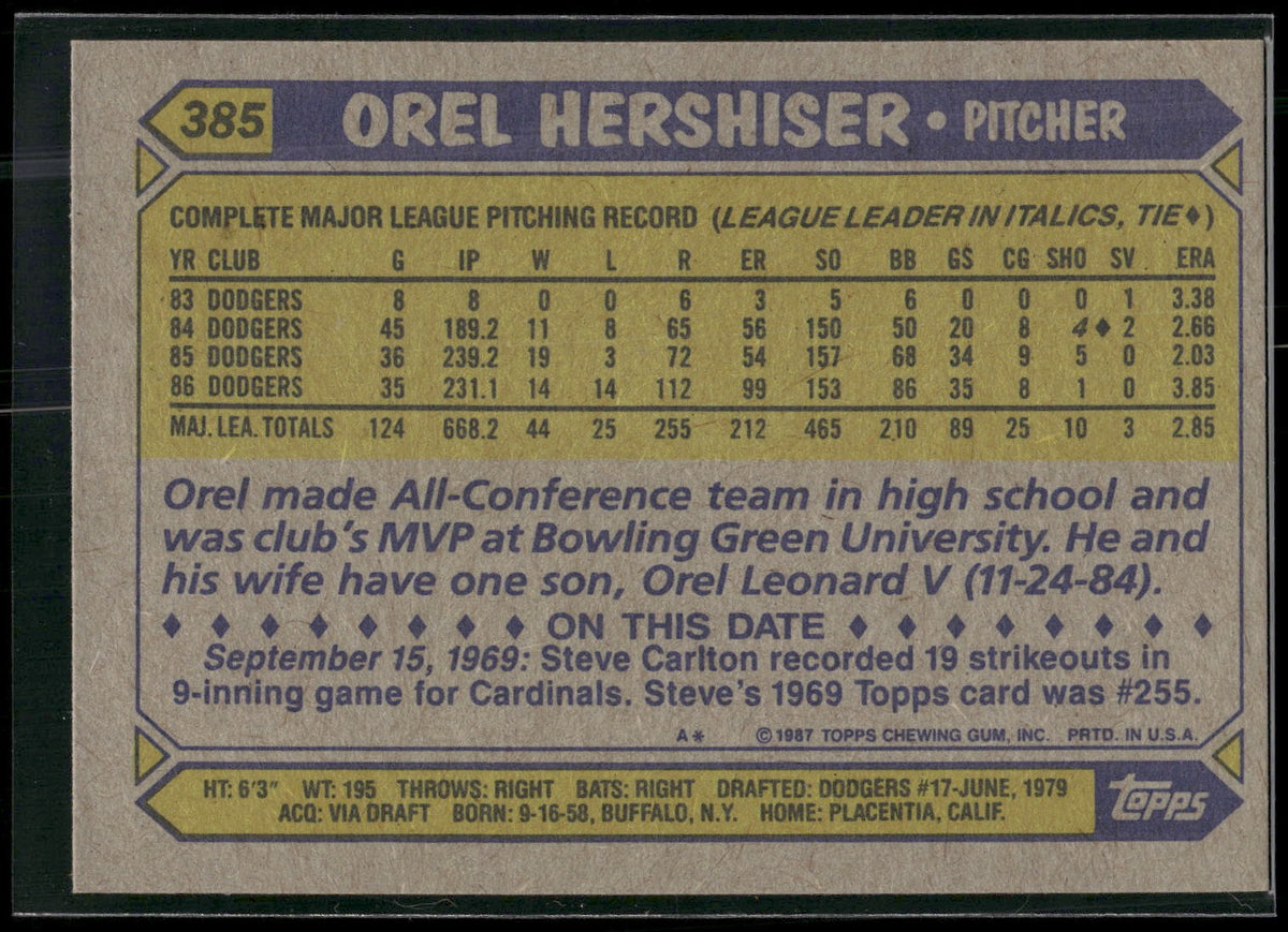 1987 Topps #385 Orel Hershiser