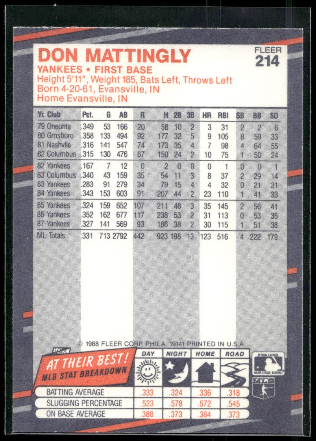 1988 Fleer #214 Don Mattingly