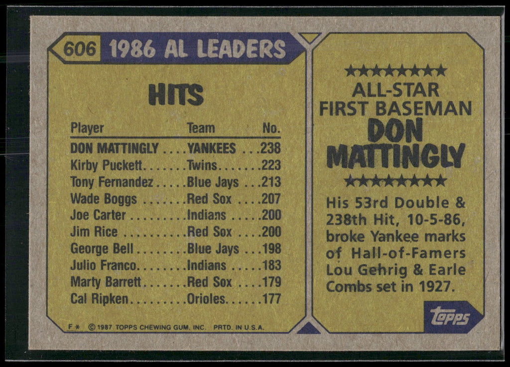 1987 Topps #606b Don Mattingly