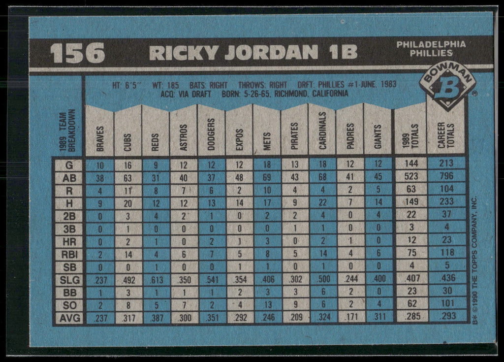 1990 Bowman #156 Ricky Jordan
