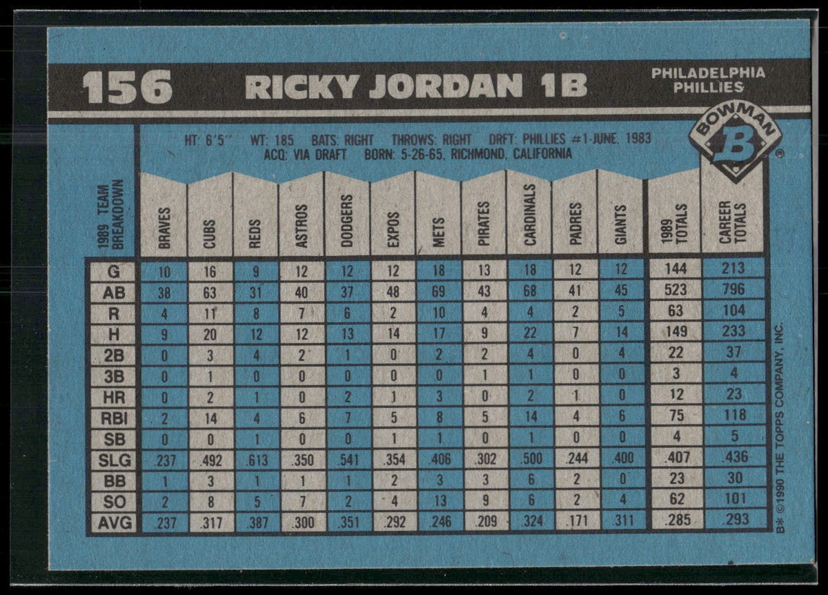 1990 Bowman #156 Ricky Jordan