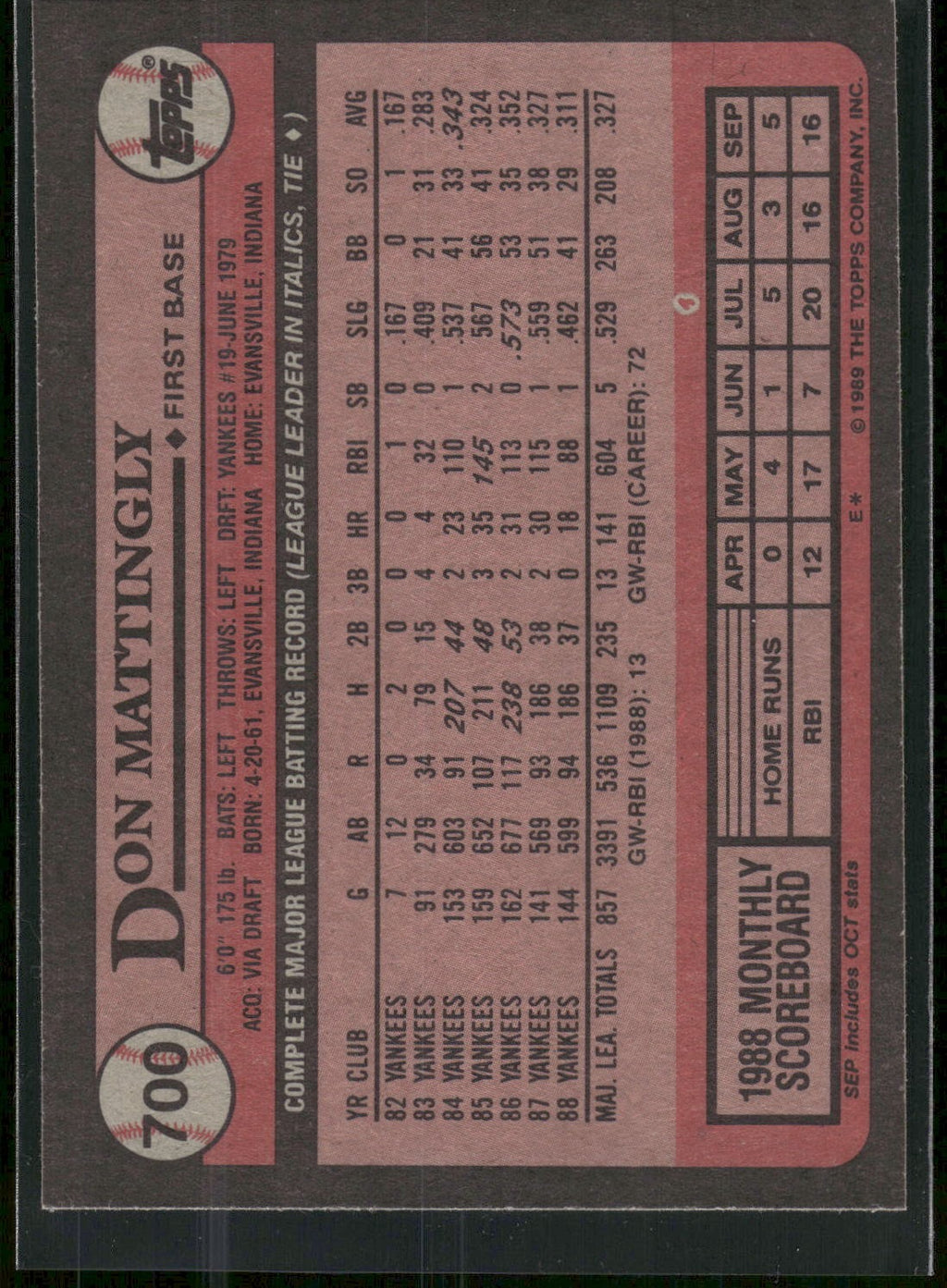 1989 Topps #700 Don Mattingly