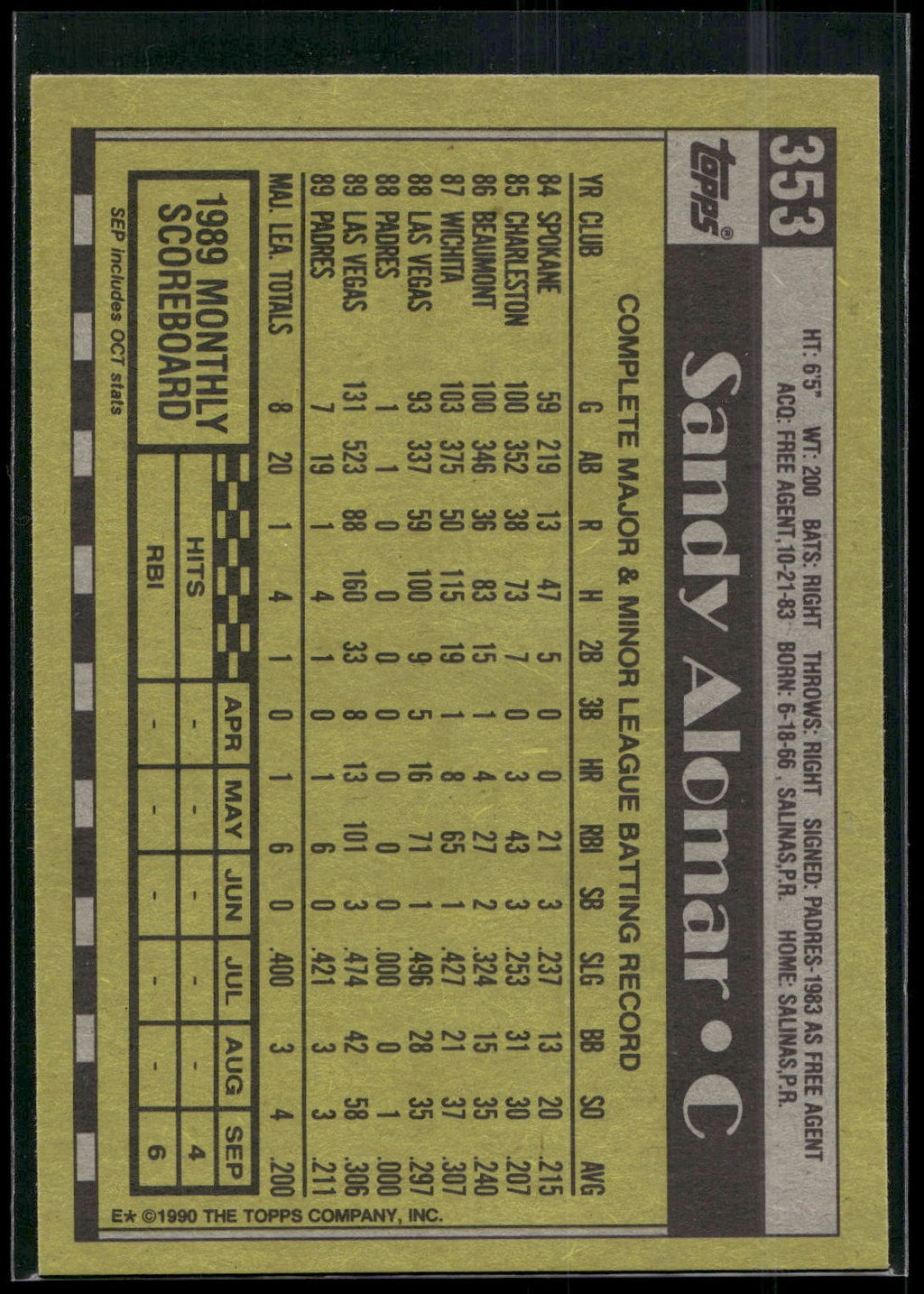 1990 Topps #353 Sandy Alomar