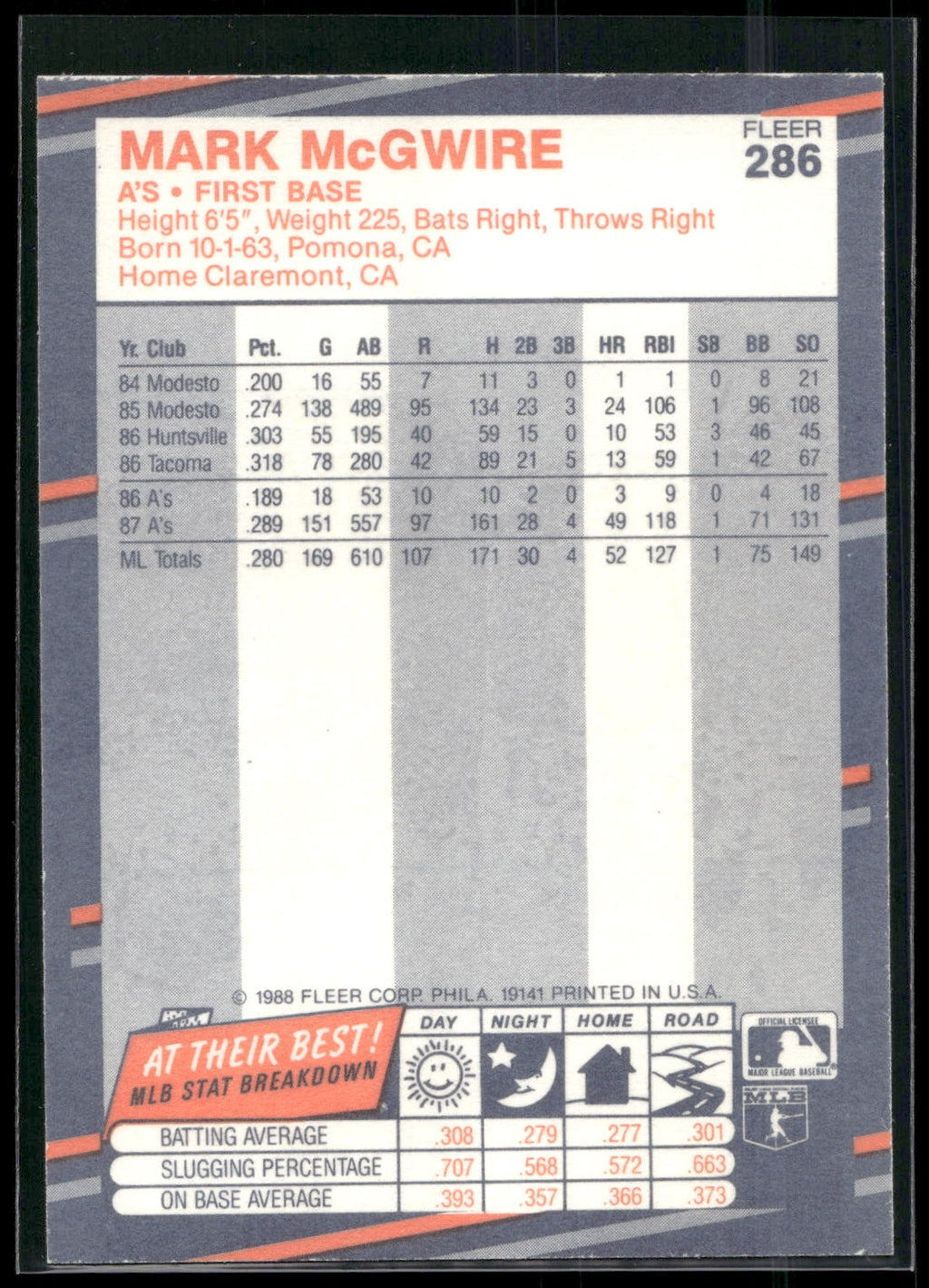 1988 Fleer #286 Mark McGwire