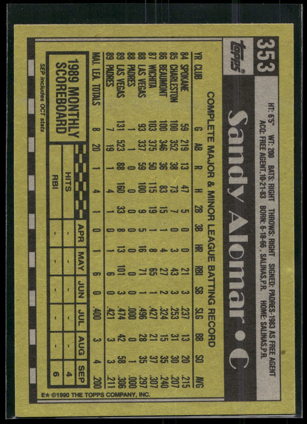 1990 Topps #353 Sandy Alomar