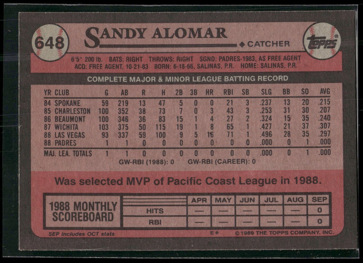 1989 Topps #648a Sandy Alomar