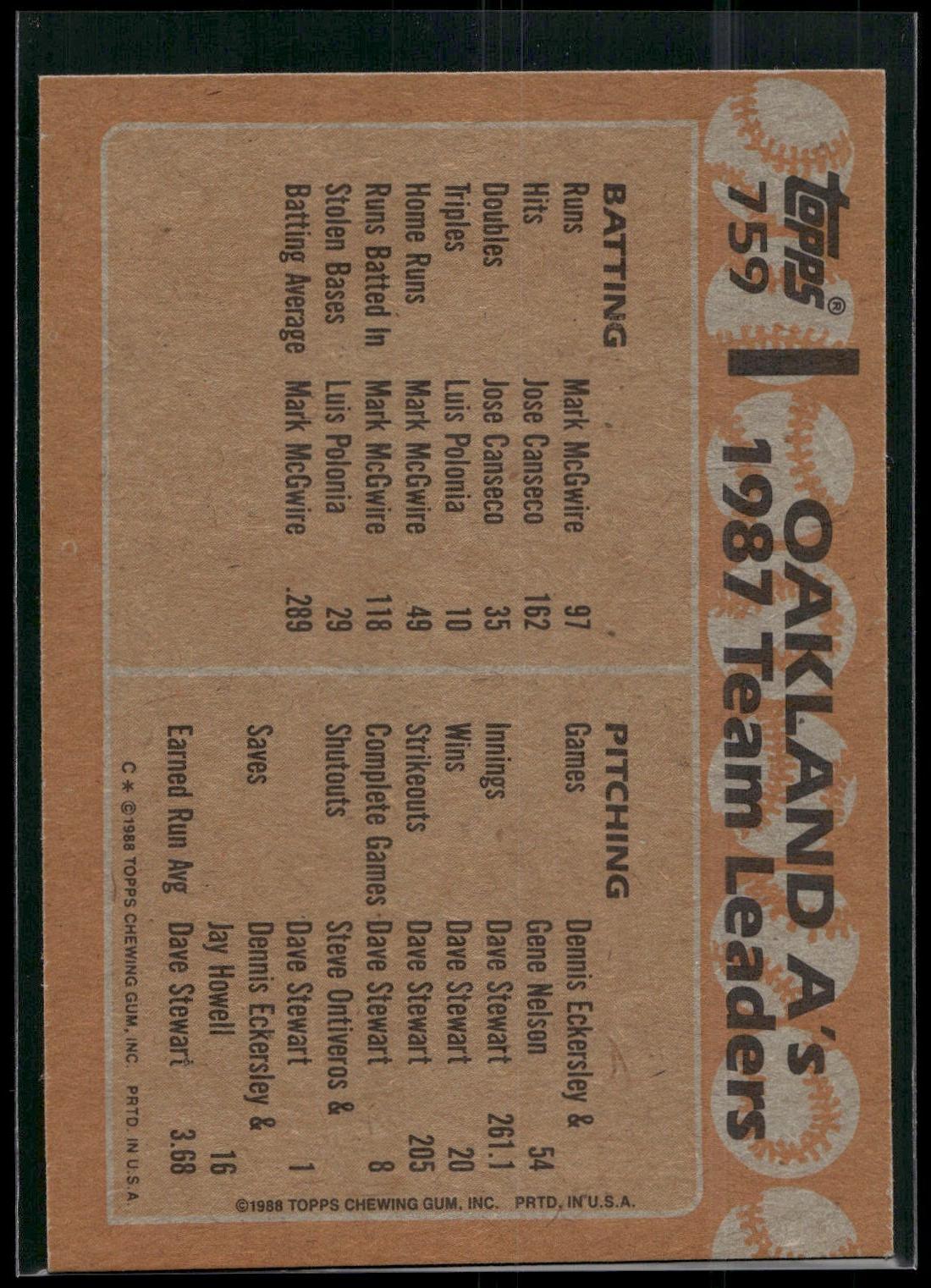 1988 Topps #759 Athletics Leaders