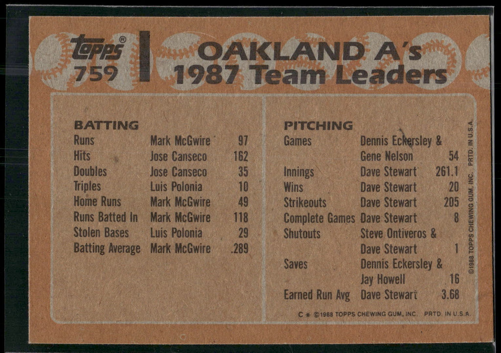 1988 Topps #759 Athletics Leaders