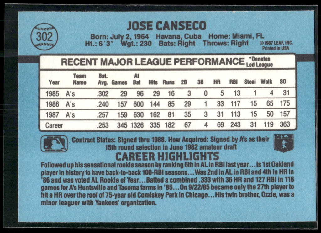 1988 Donruss Oakland Athletics Team Collection #302 Jose Canseco