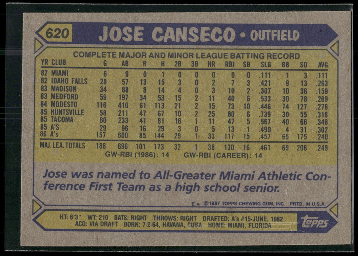 1987 Topps #620 Jose Canseco