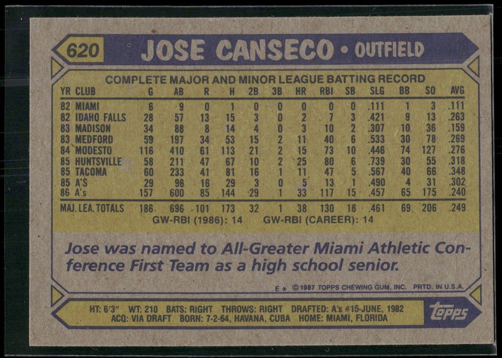 1987 Topps #620 Jose Canseco