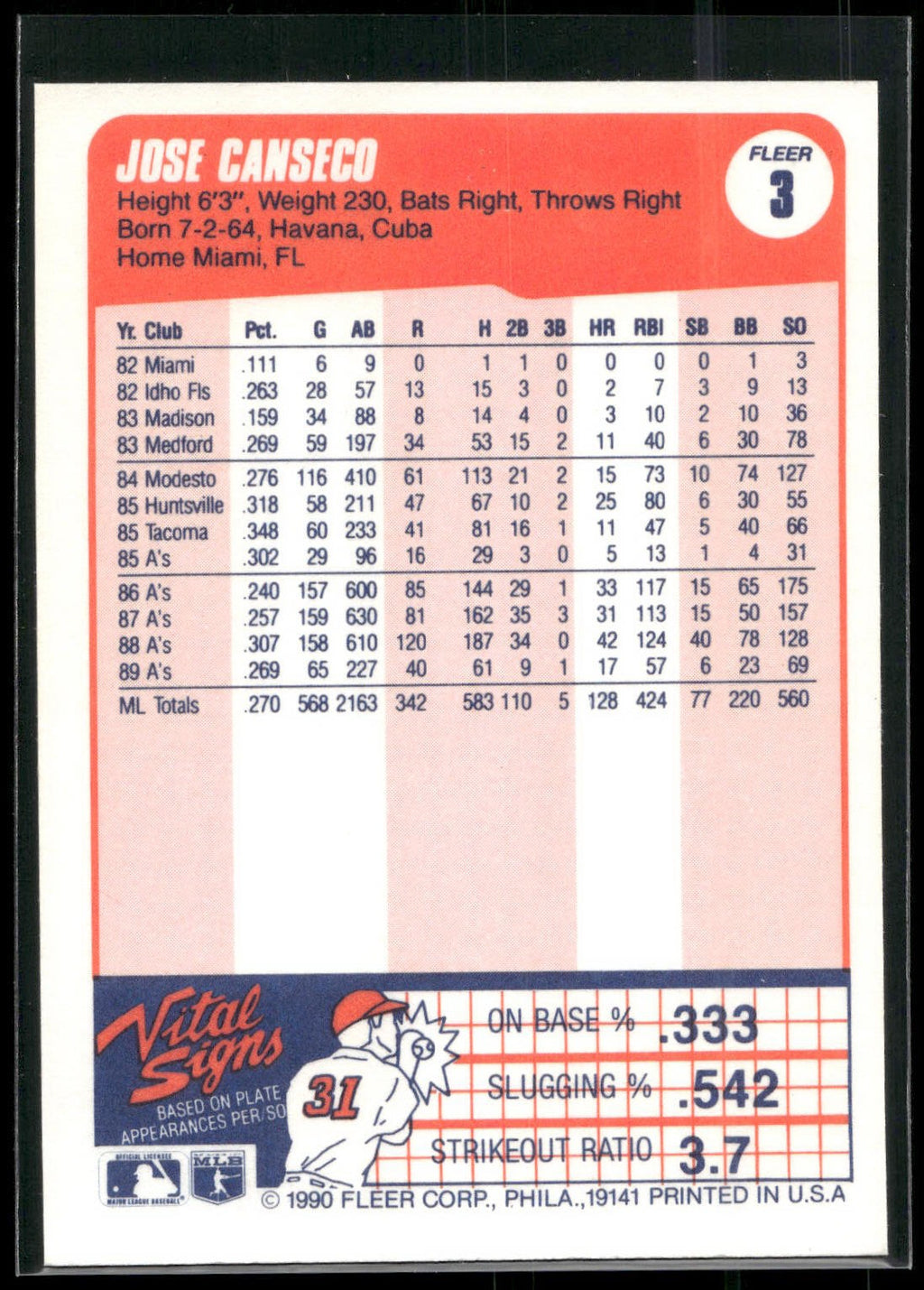 1990 Fleer #3b Jose Canseco