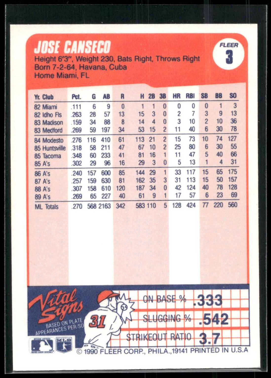 1990 Fleer #3b Jose Canseco