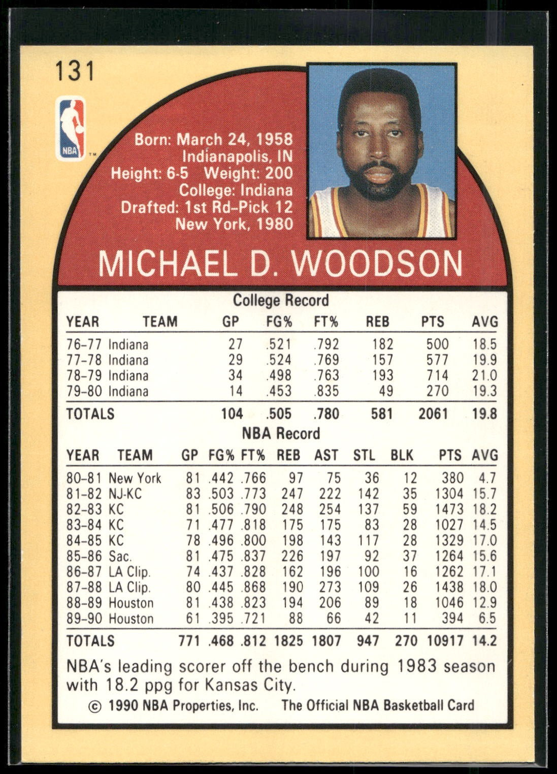 1990-91 Hoops #131 Mike Woodson