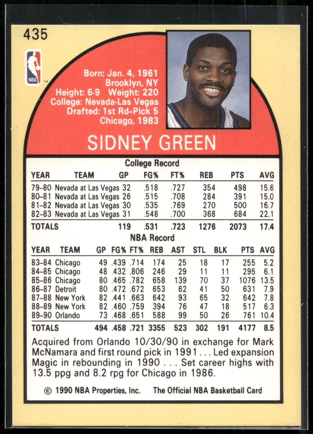 1990-91 Hoops #435 Sidney Green