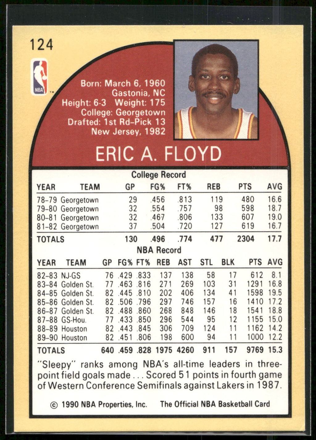 1990-91 Hoops #124 Eric Floyd