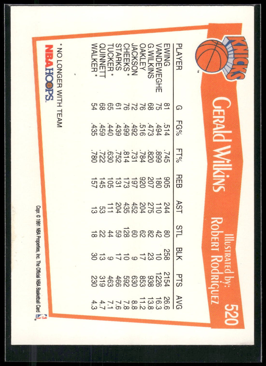 1991-92 Hoops #520 Gerald Wilkins