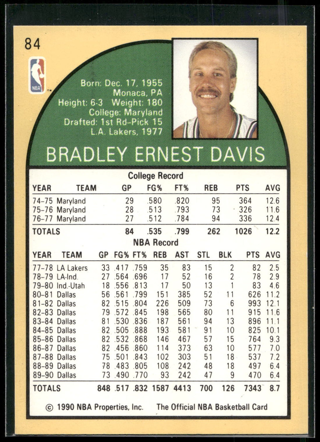 1990-91 Hoops #84 Brad Davis