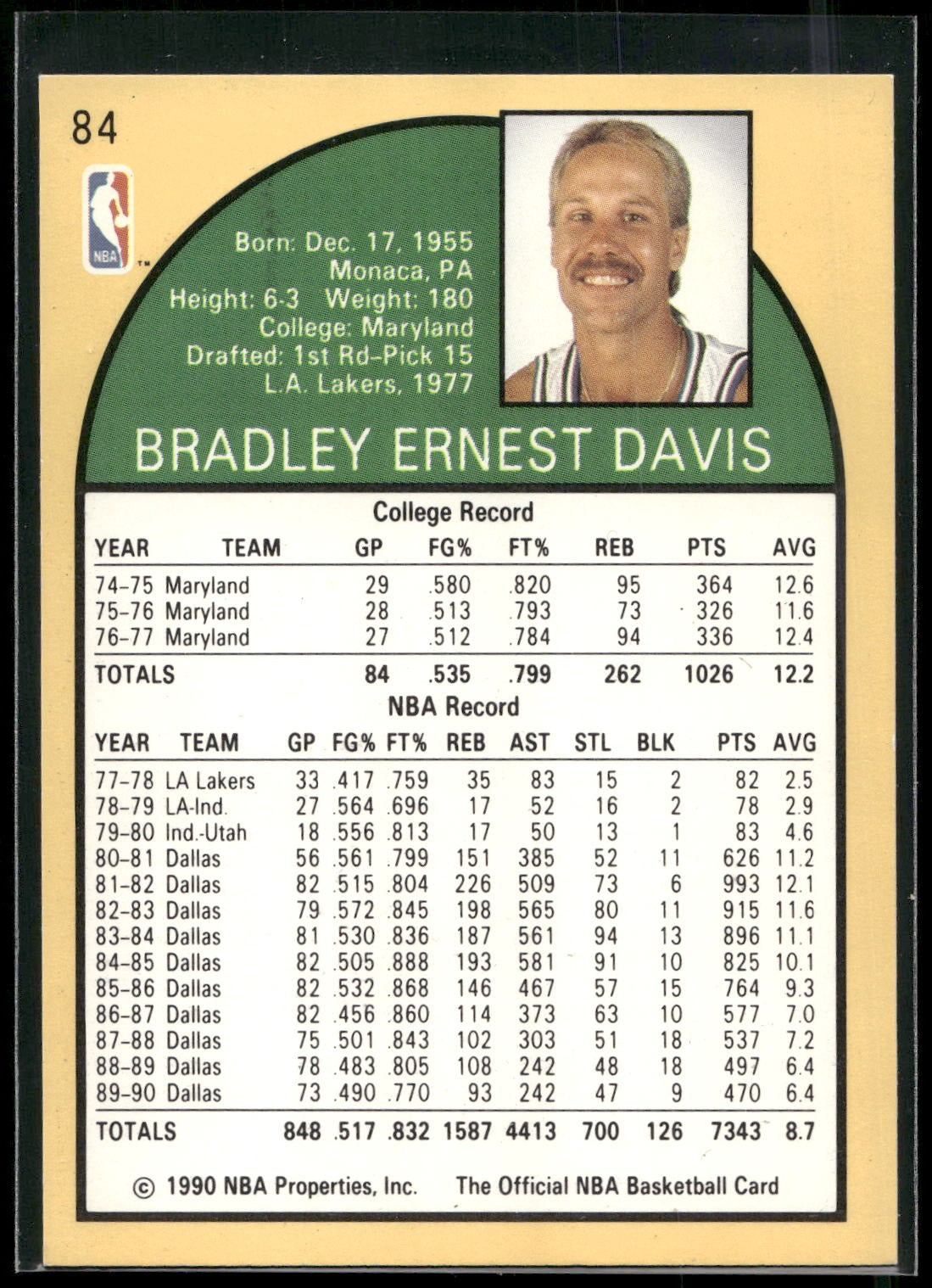 1990-91 Hoops #84 Brad Davis