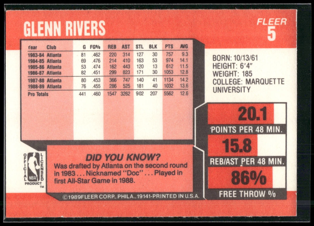 1989-90 Fleer #5 Glenn Rivers