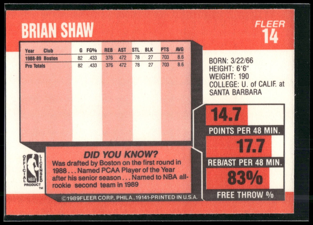 1989-90 Fleer #14 Brian Shaw
