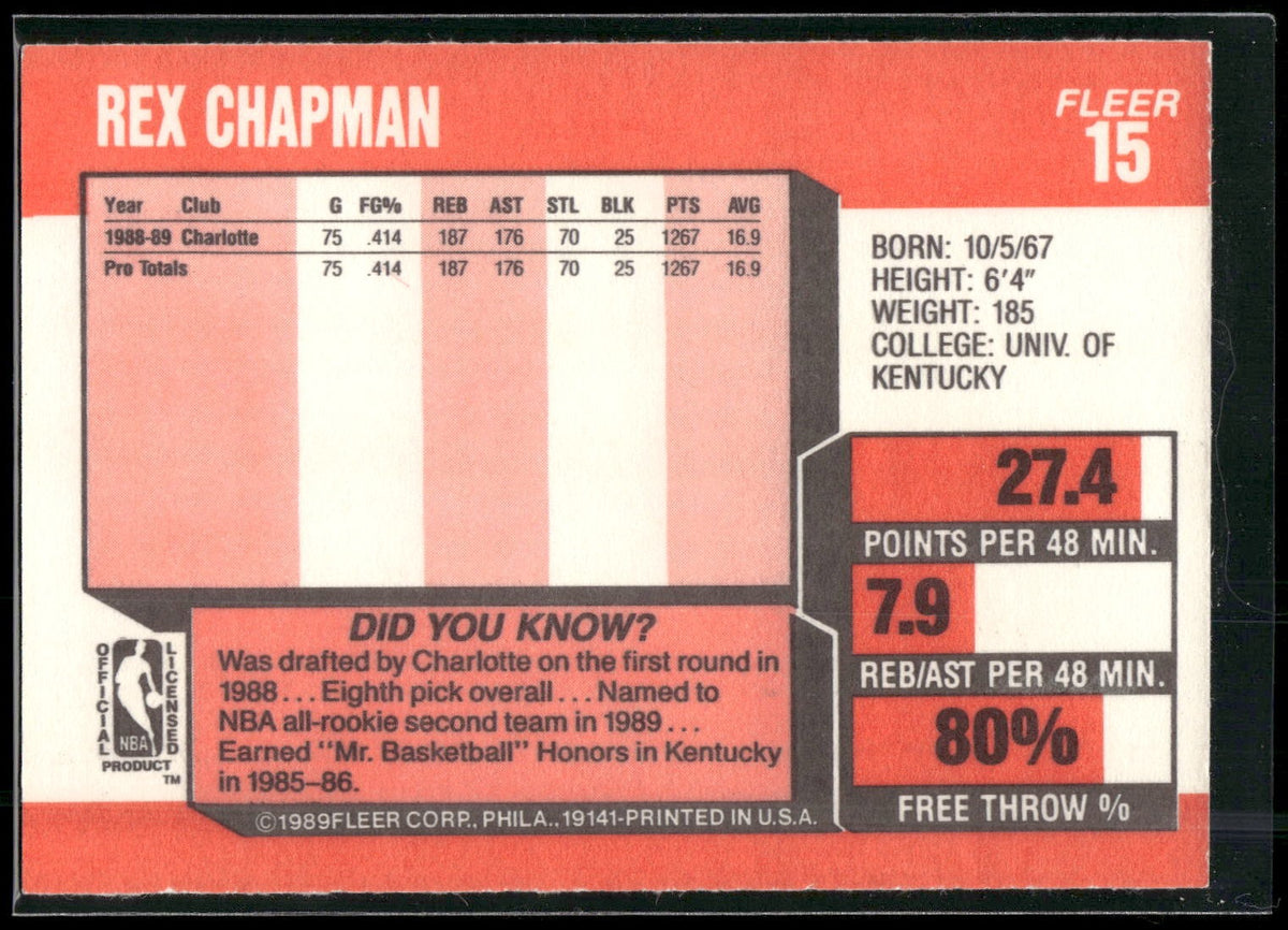 1989-90 Fleer #15 Rex Chapman