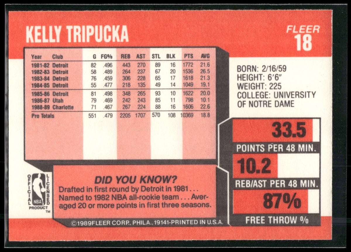 1989-90 Fleer #18 Kelly Tripucka
