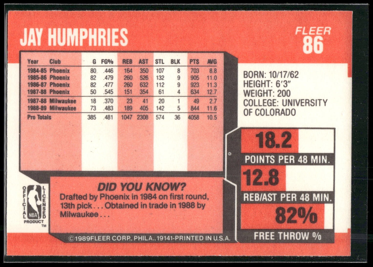 1989-90 Fleer #86 Jay Humphries